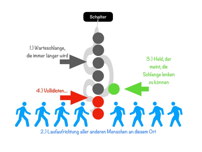 53) Warteschlangenbeschwörer